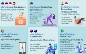 ประสบการณ์ Contactless “ลดการติดต่อ.. เพื่อให้โลกไปต่อได้” ช่วงโควิด-19