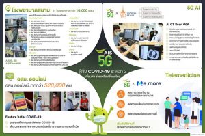 Infographic AIS5G สู้ภัย Covid19#3