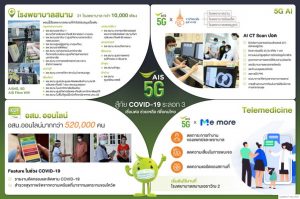 Infographic AIS5G สู้ภัย Covid19#3