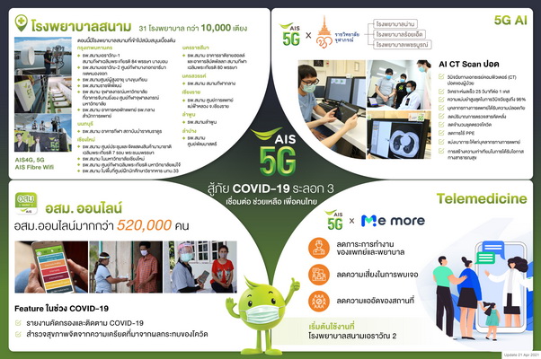 Infographic AIS5G สู้ภัย Covid19#3