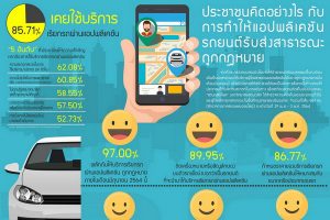 สวนดุสิตโพล
